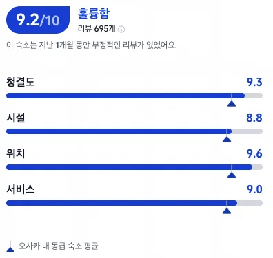 KOKO 호텔 오사카 난바 센니치마에 이미지 16